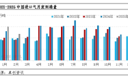 突发！中国液化气进口崩盘？真相竟是...