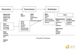 Fuse and Project Zero: A DePIN Approach to Solve the Great Energy Coordination Problem