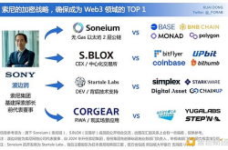 索尼 Web3 版图：从交易所到公链，构建全面的 Web3 生态